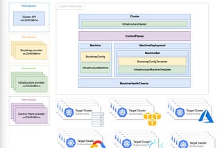 Early access to Kubernetes Alpha features on Azure using Cluster API