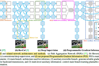 Review — YOLOv9: Learning What You Want to Learn Using Programmable Gradient Information