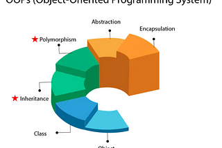 Introduction to Object-Oriented Programming -2 Inheritance & Polymorphism