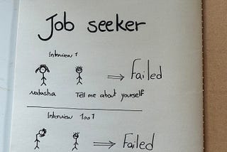 The #1 Problem Introvert Job Seeker| (Reason for my Failures)