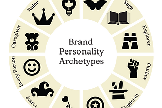 Unlock Your Brand’s Secret Sauce: Find Your Brand Archetype