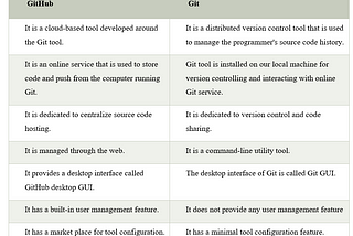 Importance of Git for a Programmer