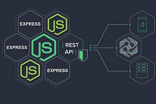 Building Simple Rest API using Express and MongoDB Atlas