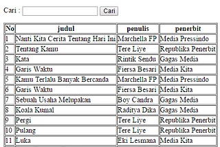 Membuat Kolom Pencarian Pada Database