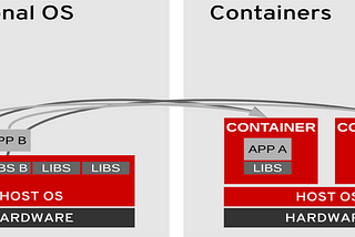 Introduction to OpenShift: Part 1