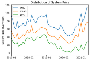 High Power Prices