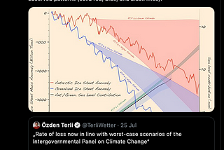 Screenshot of a Tweet by Dr. Ronge mapping RCP8.5 with data from actual observed patterns, showing that we are headed in the direction of the worst-case scenario.