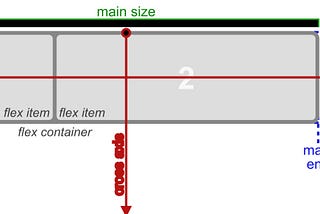 CSS Flex-box in a easy way(Part-1)