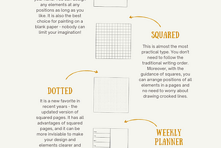 5 Main page types of bullet journalling
