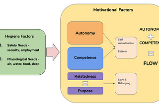 A Unified Theory for Why People Do What They Do?