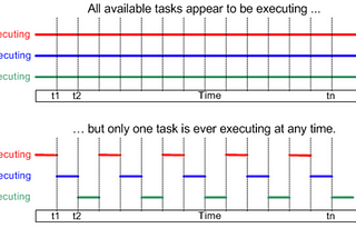 Building a Real-Time Operating System(RTOS) Ground Up