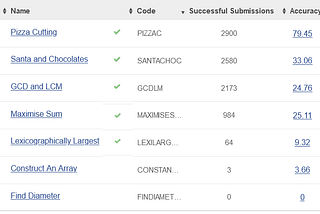 CodeChef Starters 104 Editorial