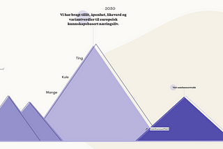 Variants fjellkart-modell som viser ambisjon for 2030 som er å bringe Variant-verdier ut til Europa.