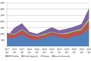 European Banks Provisioning — Cost of Crises Past