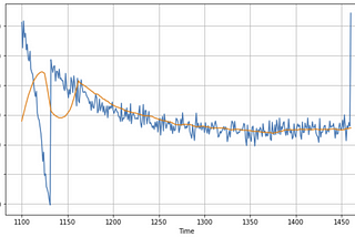 Time Series Learning Notes