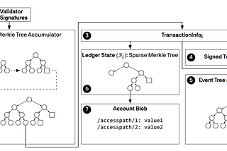 Cryptoeconomics — Part III: Facebook’s Libra global currency: Threat or Opportunity?