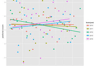 Getting into data visualization — where should I start?