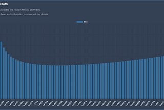 DLMM Case Study: The $JUP Launch