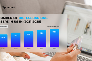 https://optherium.com/digital-banking/