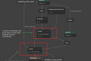 In Pursuit of Elusive Low Latency for LSTM Timeseries Model Inference — via TorchScript and ONNX