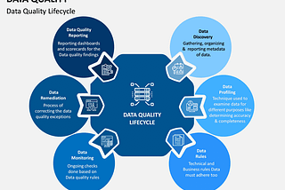 Importance Of Data Quality In The Age of AI