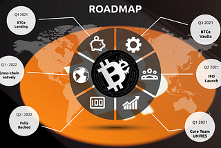 BTCe Finance’s Roadmap 2021/2022