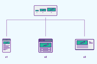 Image showing the resolution switching of images in different devices.