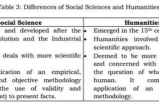 Social Science and Humanities