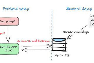 When Retrieval Augmented Generation (RAG) Fails — Techniques to overcome limitations of RAG