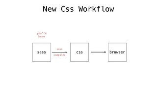 Sass for dummies