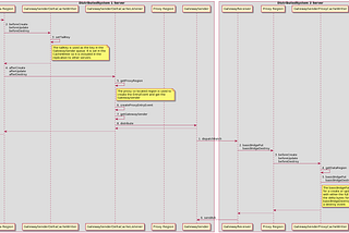 Transmitting Deltas Between Different Apache Geode Distributed Systems