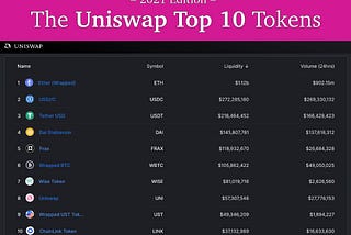 Top 10 Uniswap Tokens in 2021