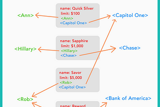 ULTIMATE EXPLANATION of Ruby Relationships (Belongs To, Has Many, and Has Many Through)