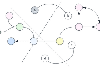 What Does It Really Mean for an Algorithm to ‘Learn’?