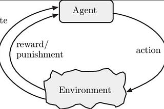 reinforcement learning, part 1: introduction