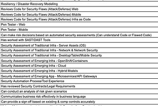 Transforming Information Security during a Digital Transformation — Part 1: People — Build a…