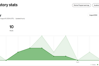 Sorry Medium, but you failed again.