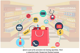 Unveiling Patterns: A Dive into Market Basket Analysis with Apriori Algorithm