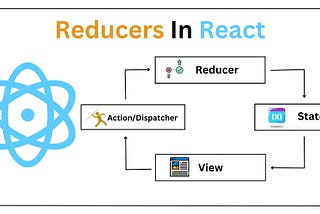 Reducers in React