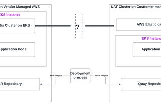 Problem stetement depicting data movement challenges