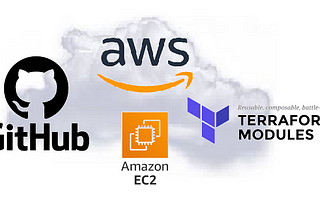 Using Terraform how to create a custom module to launch an EC2 instance with a Amazon Linux 2 AMI…