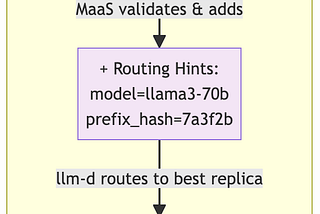 A Practical Deep Dive into LlamaStack, MaaS, llm-d, and vLLM
