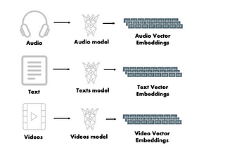 Choosing the Right Embedding Model: A Guide for LLM Applications
