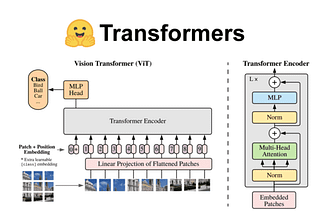 Hugging Face: Empowering Machine Learning Engineers with State-of-the-Art NLP Models and Tools