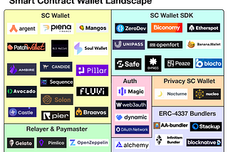 Smart Contract Wallets: Redefining Web3 UX