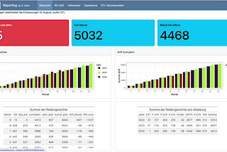 From Quarto notebook to dashboard