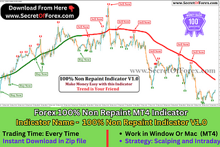 best support and resistance indicator