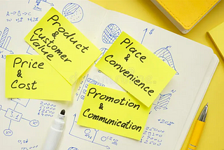 COM-127: Bridging Marketing and Communication: The 4 Ps, 4 Cs, and 7 Cs Explained
