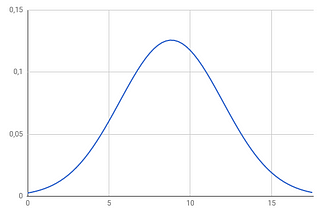 Effective Estimation — review of Uncle Bob’s presentation