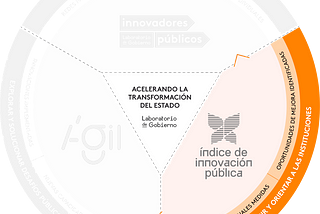 Innovar o morir: Confianza, democracia y capacidades para innovar en el Estado